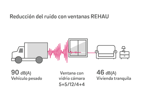 aislamiento acústico