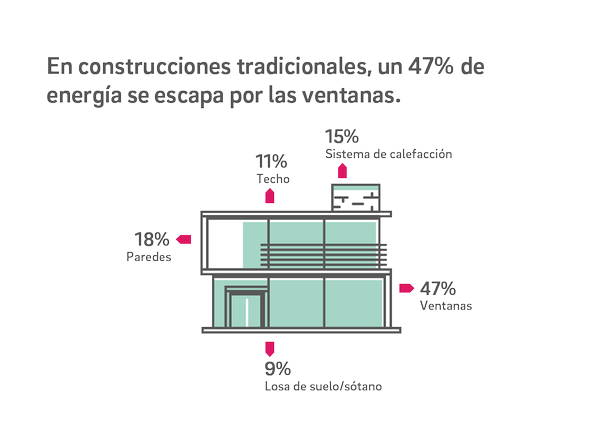 aislamiento térmico